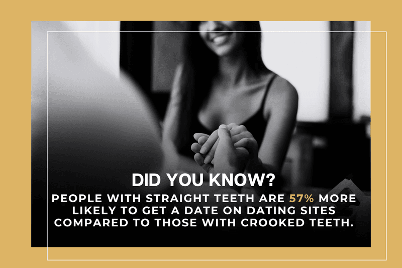 stat about dating dental tips and straight vs crooked teeth